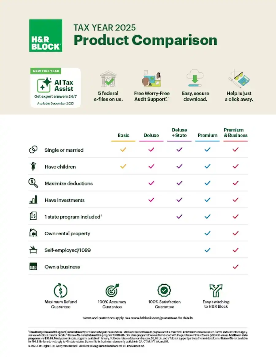 H&R Block Tax Software Premium 2025 (PC/Mac Digital Download) - Image 2